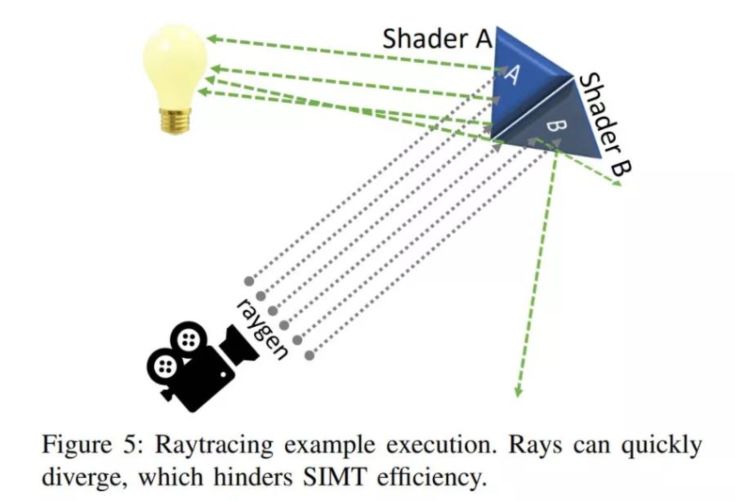 Real-time ray tracing
